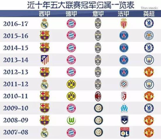 给我们很大